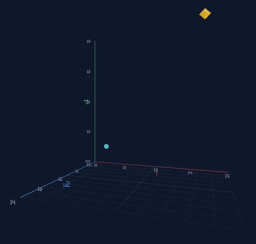Plot of 3D probability space