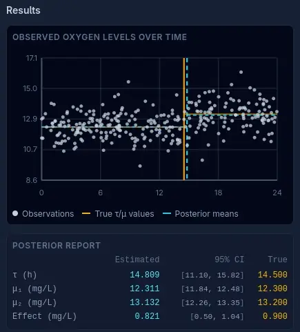 Simulator results report