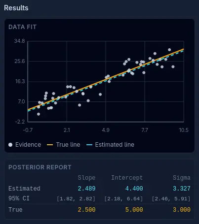 Simulator results report